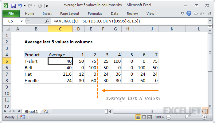 Excel Formula Average Last 5 Values In Columns Exceljet 8871